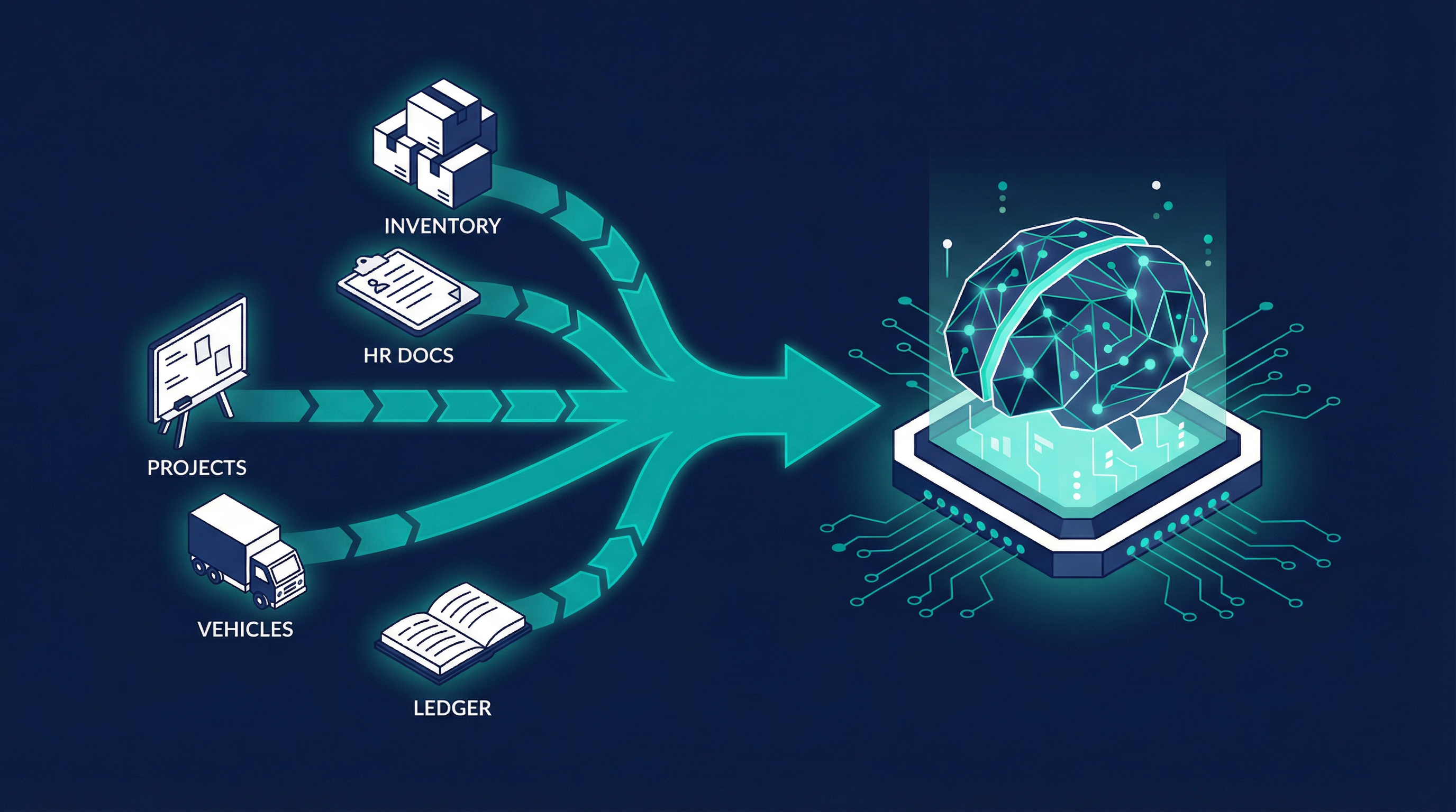Data integration visualization showing business systems connecting to AI